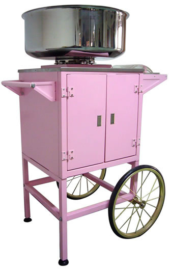 Candy Floss Machine Hire London